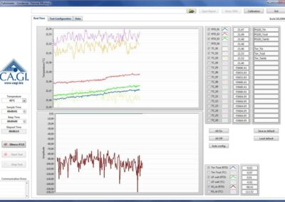 test R&D calorimetri