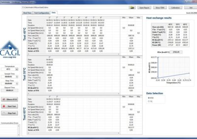 test R&D calorimetri