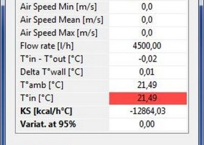 test R&D calorimetri