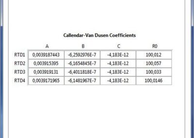 test R&D calorimetri